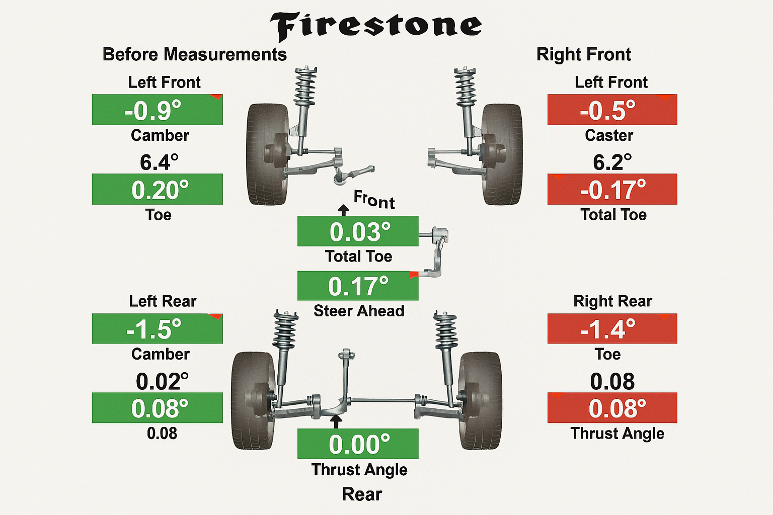 Firestone Alignment Price Guide: Complete Cost Breakdown & Value Analysis